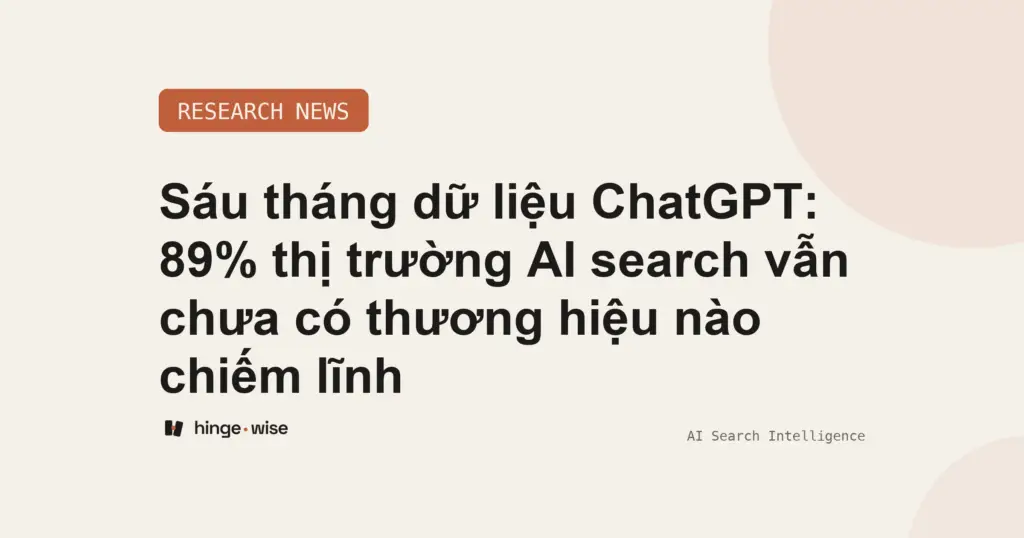 Sáu tháng dữ liệu ChatGPT: 89% thị trường AI search vẫn chưa có thương hiệu nào chiếm lĩnh