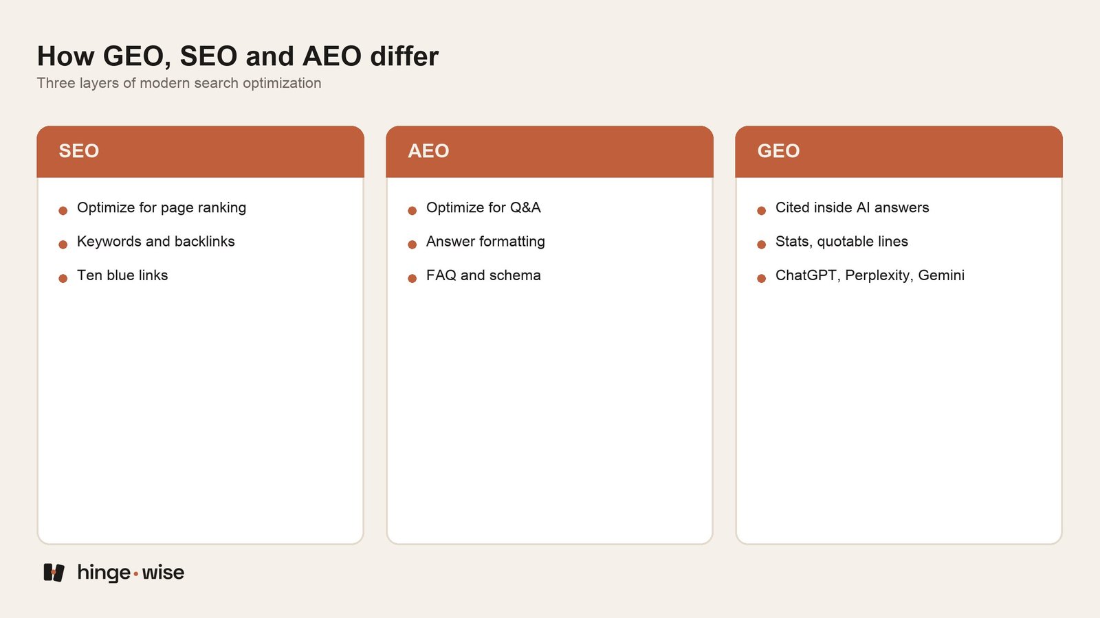 What Is Generative Engine Optimization (GEO)? Here's What Most Guides Miss