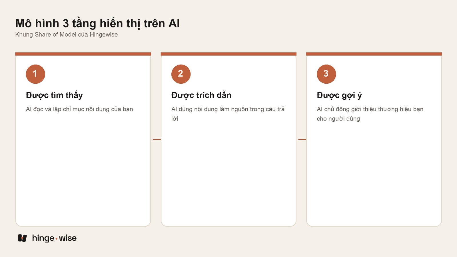 GEO là gì và tại sao thứ hạng Google không còn đủ nữa