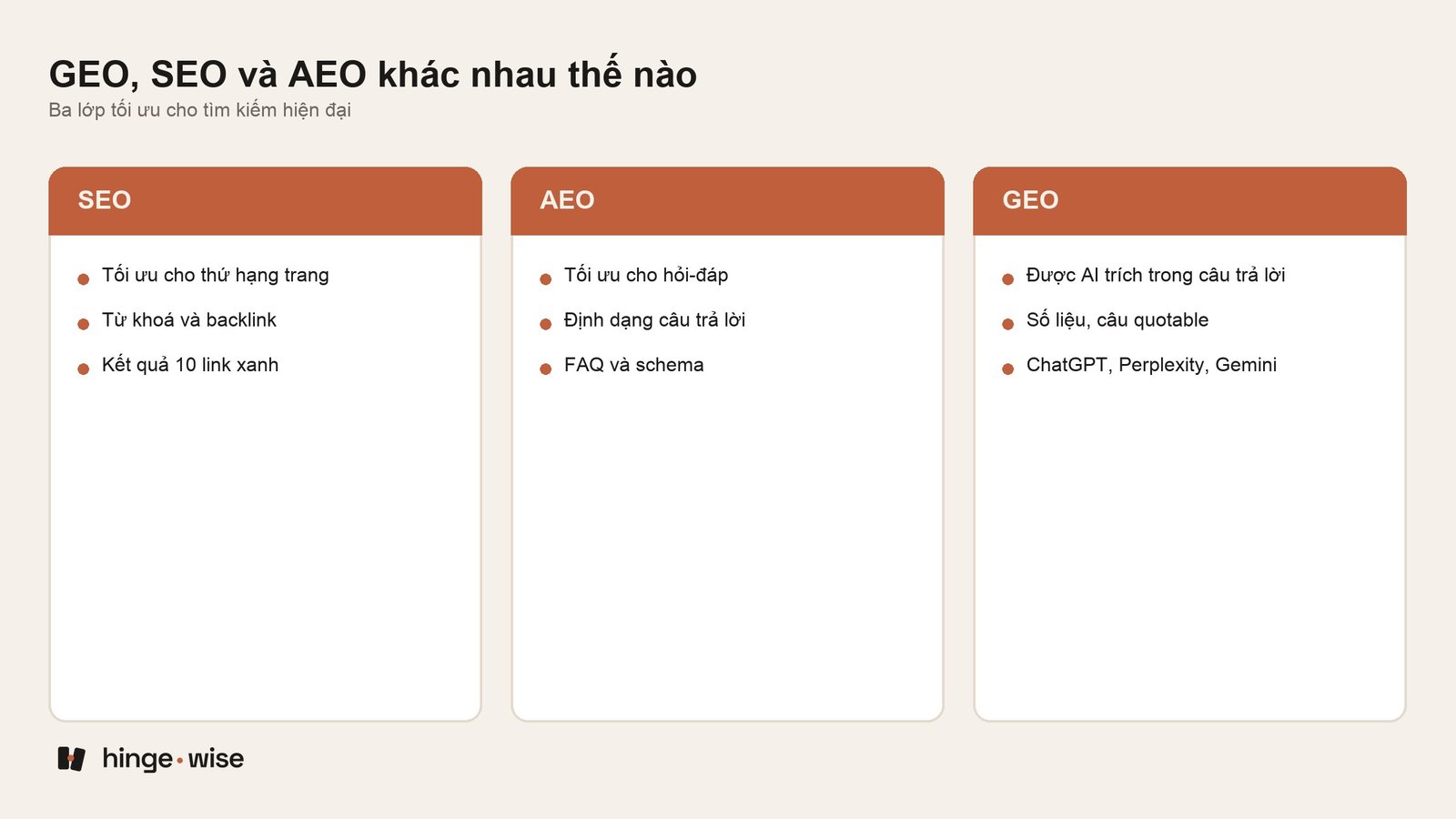 GEO, SEO và AEO: Ba tầng hiển thị khác nhau, không phải ba lựa chọn