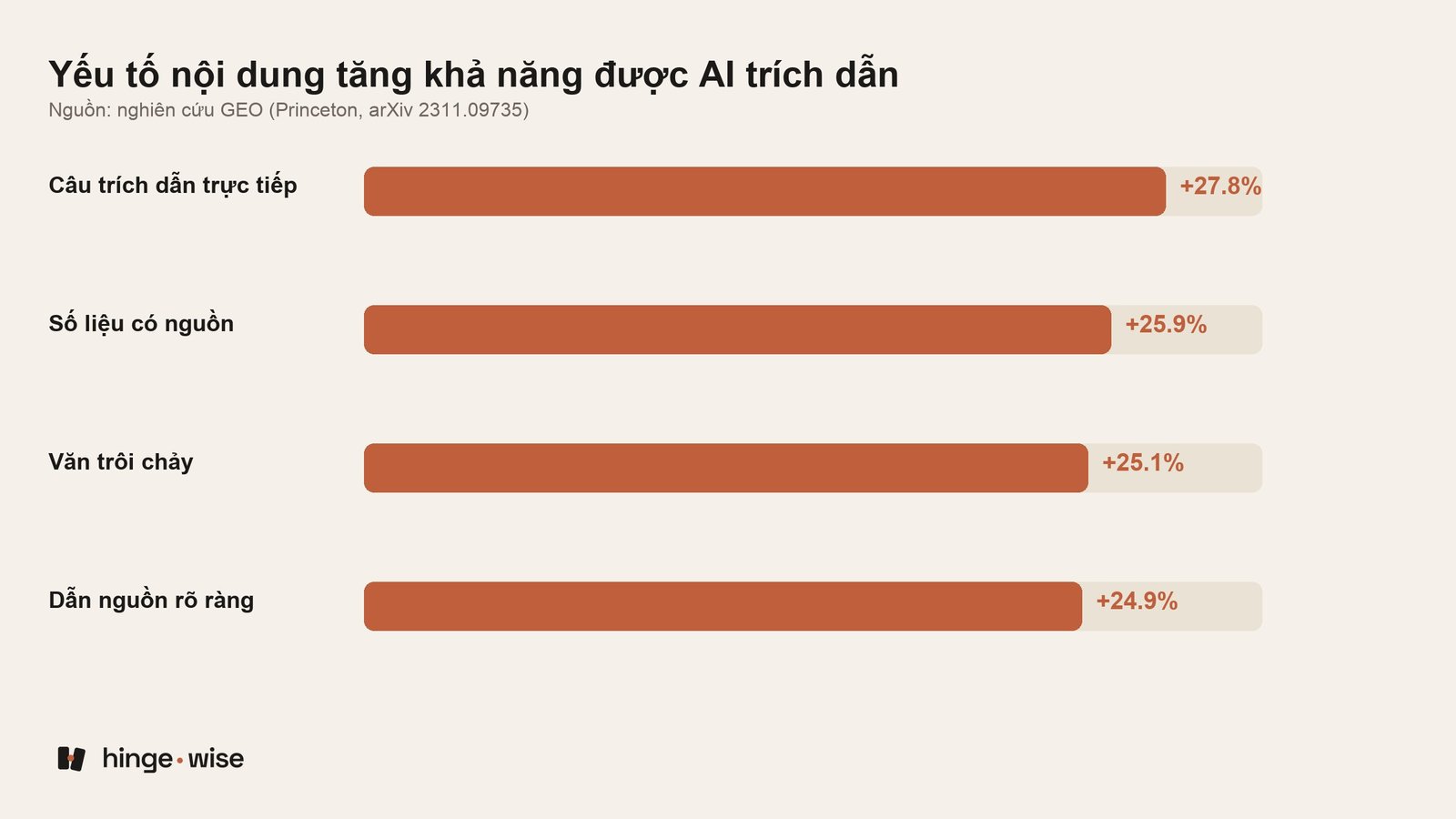 GEO, SEO và AEO: Ba tầng hiển thị khác nhau, không phải ba lựa chọn