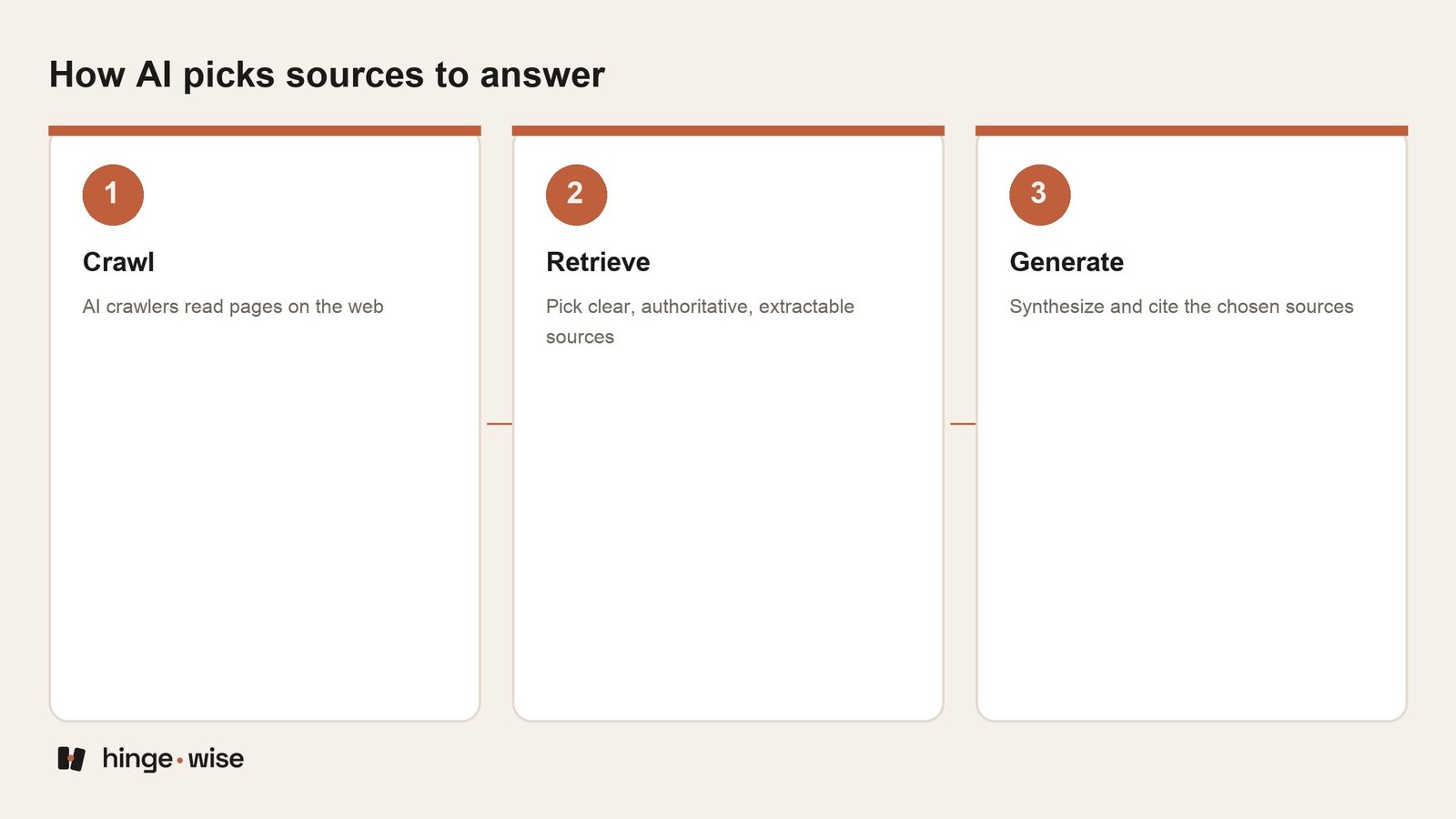 Perplexity SEO: How to Get Your Content Cited in Perplexity AI Answers