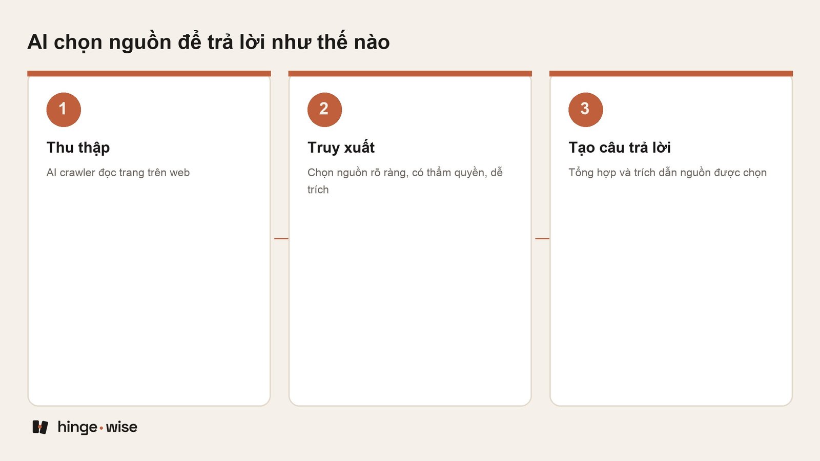 Perplexity SEO: Làm thế nào để nội dung của bạn được Perplexity AI trích dẫn