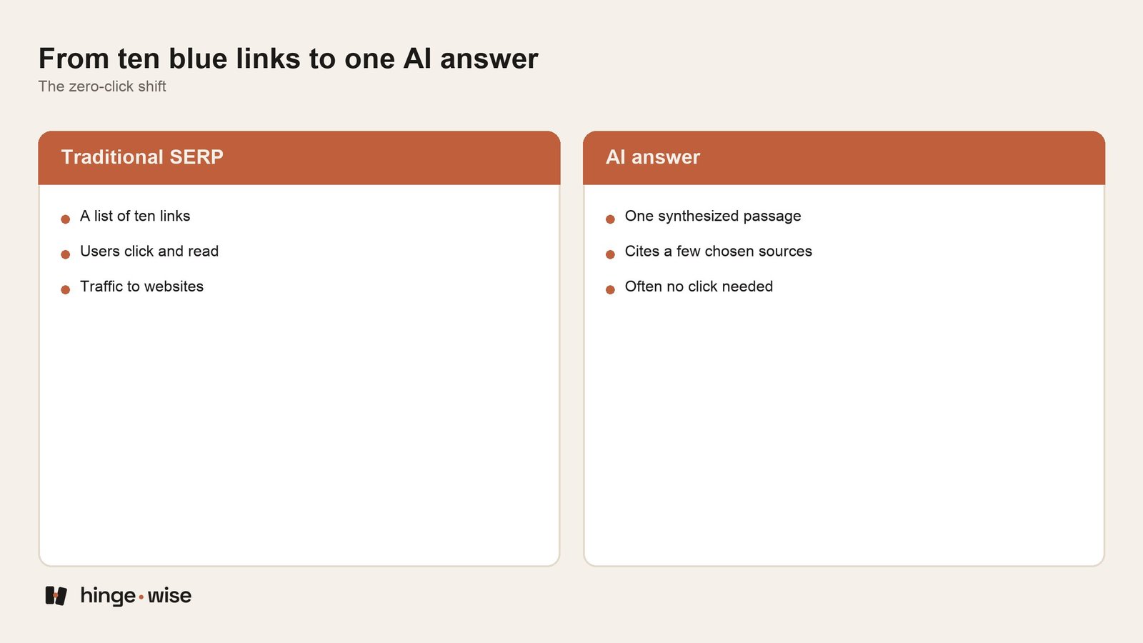 How to Optimize for Google AI Overviews (and Actually Get Cited)