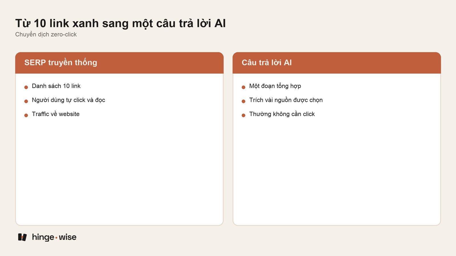 Tối ưu Google AI Overviews: cách viết nội dung để được trích dẫn thật sự