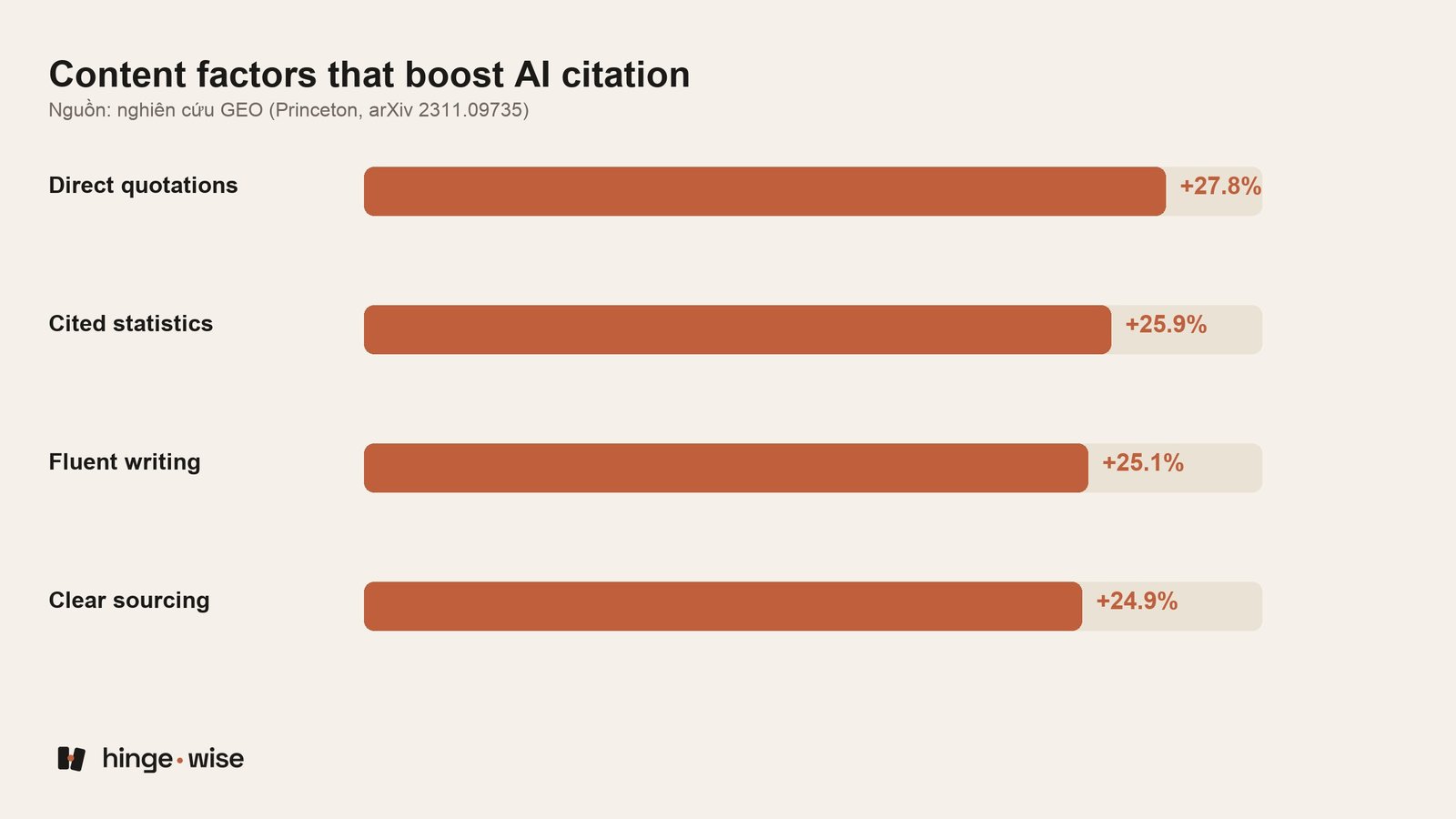 The GEO Improvement Checklist: 6 Steps to Start Getting Cited by AI Engines