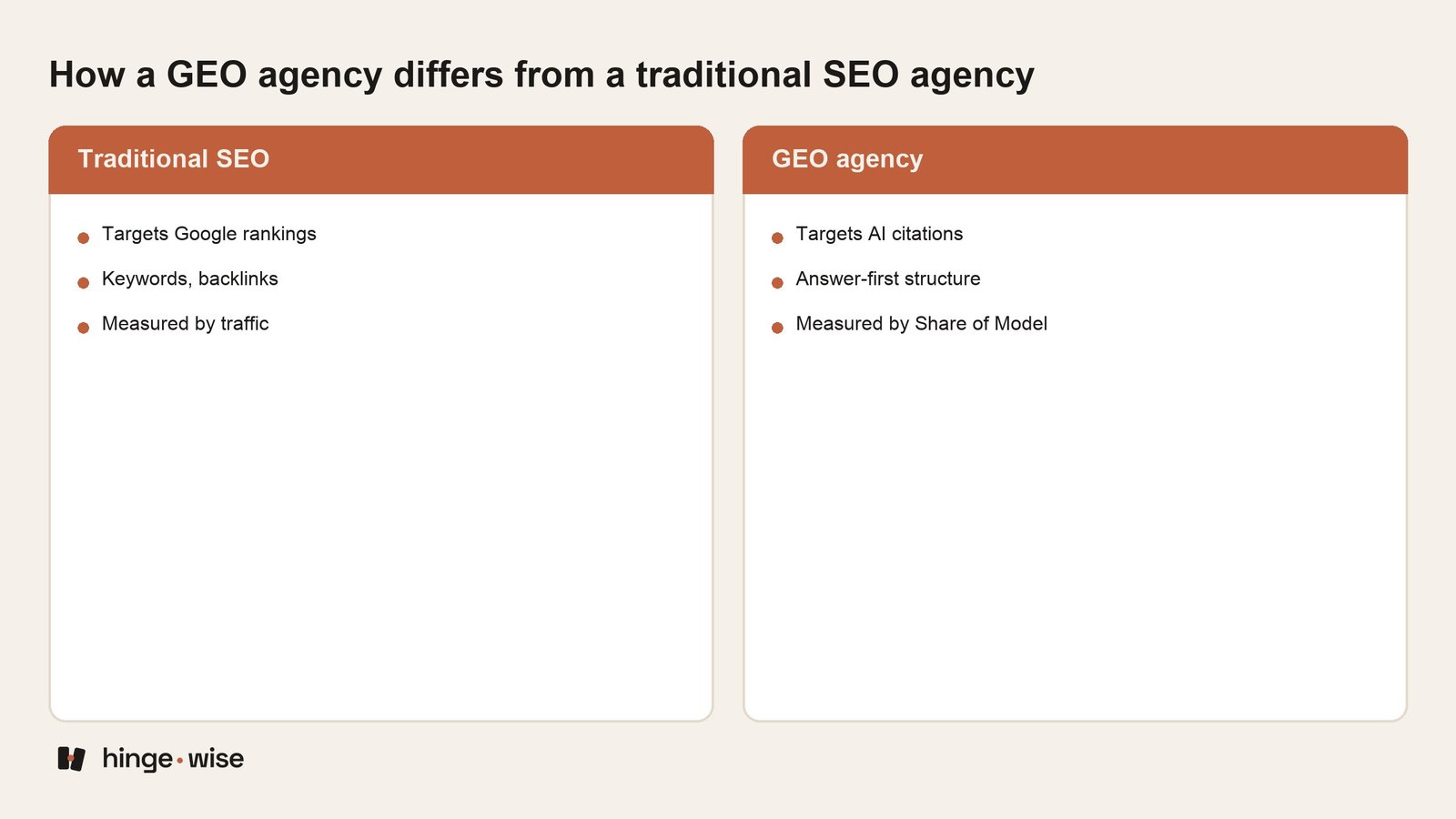 How to Pick a GEO Agency That Actually Gets You Cited by AI