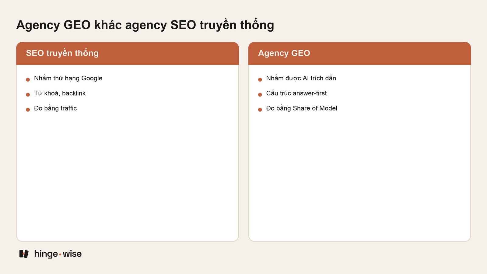 Chọn agency GEO nào để AI thật sự trích dẫn thương hiệu bạn