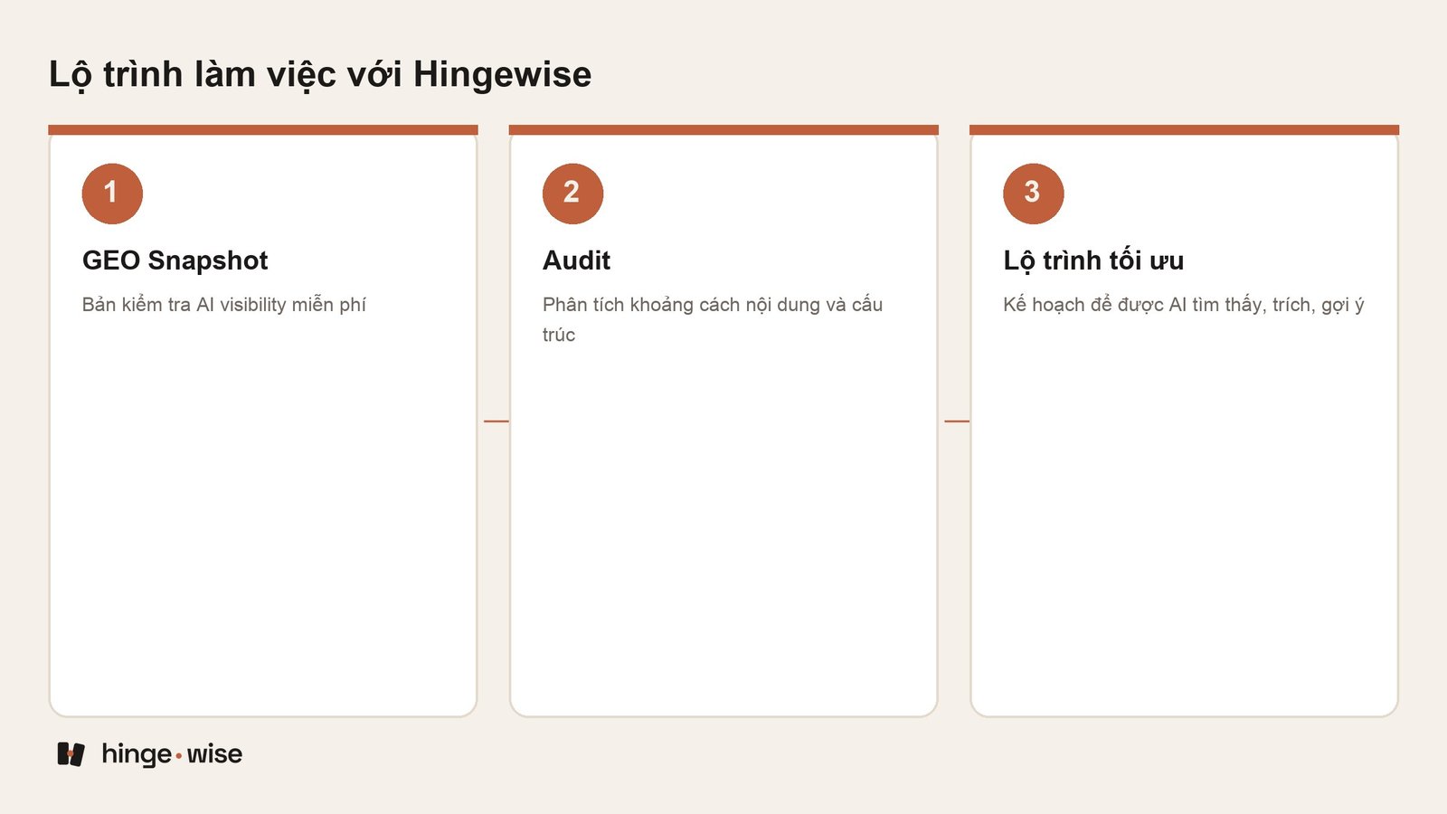 GEO audit là gì và cách lấy một bản phân tích cho thương hiệu