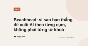 Ảnh bìa: chiến lược beachhead, thắng đề xuất AI theo từng cụm chủ đề