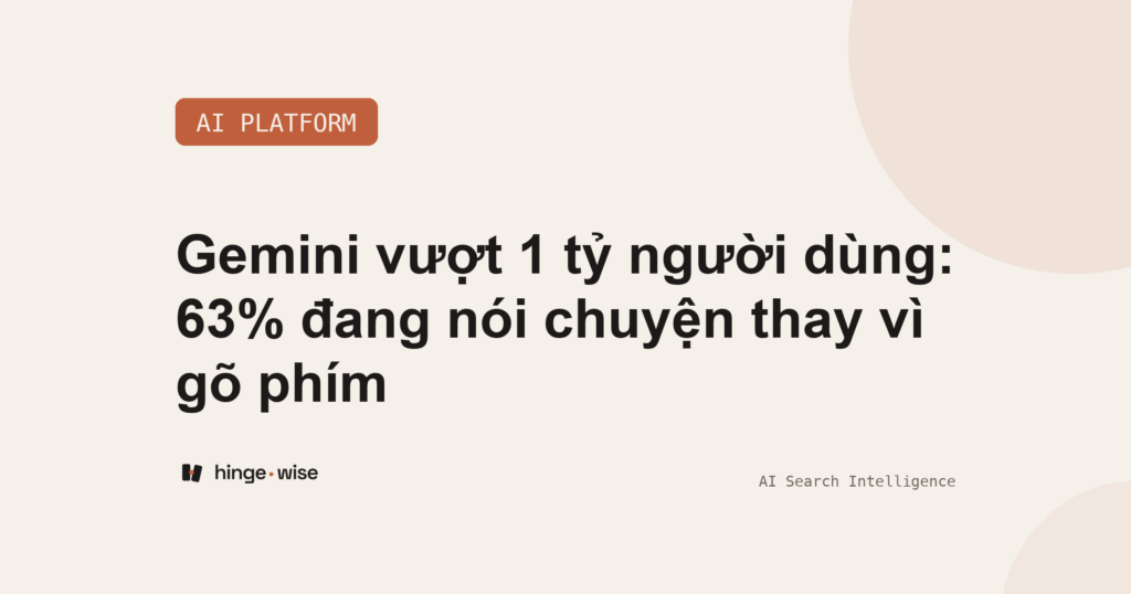 Gemini vượt 1 tỷ người dùng: 63% đang nói chuyện thay vì gõ phím