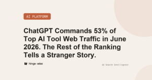 ChatGPT Commands 53% of Top AI Tool Web Traffic in June 2026. The Rest of the Ranking Tells a Stranger Story.