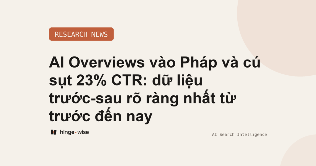 AI Overviews vào Pháp và cú sụt 23% CTR: dữ liệu trước-sau rõ ràng nhất từ trước đến nay