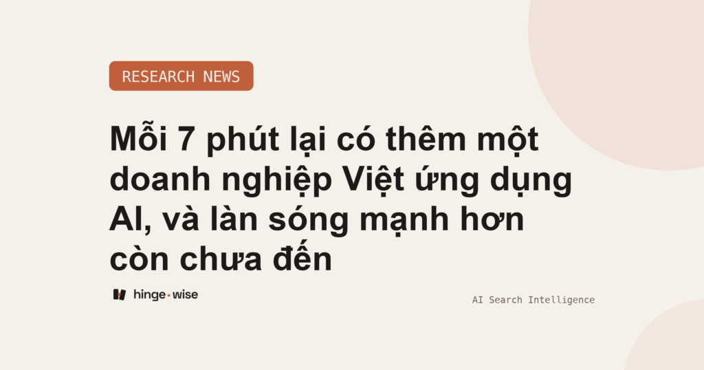 Mỗi 7 phút lại có thêm một doanh nghiệp Việt ứng dụng AI, và làn sóng mạnh hơn còn chưa đến