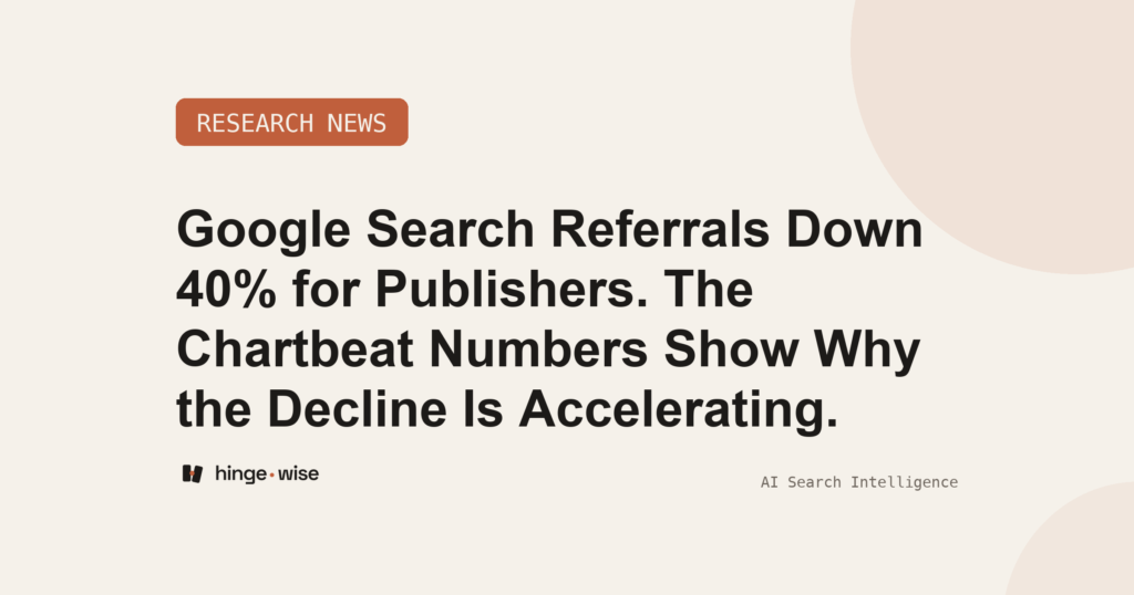 Google Search Referrals Down 40% for Publishers. The Chartbeat Numbers Show Why the Decline Is Accelerating.