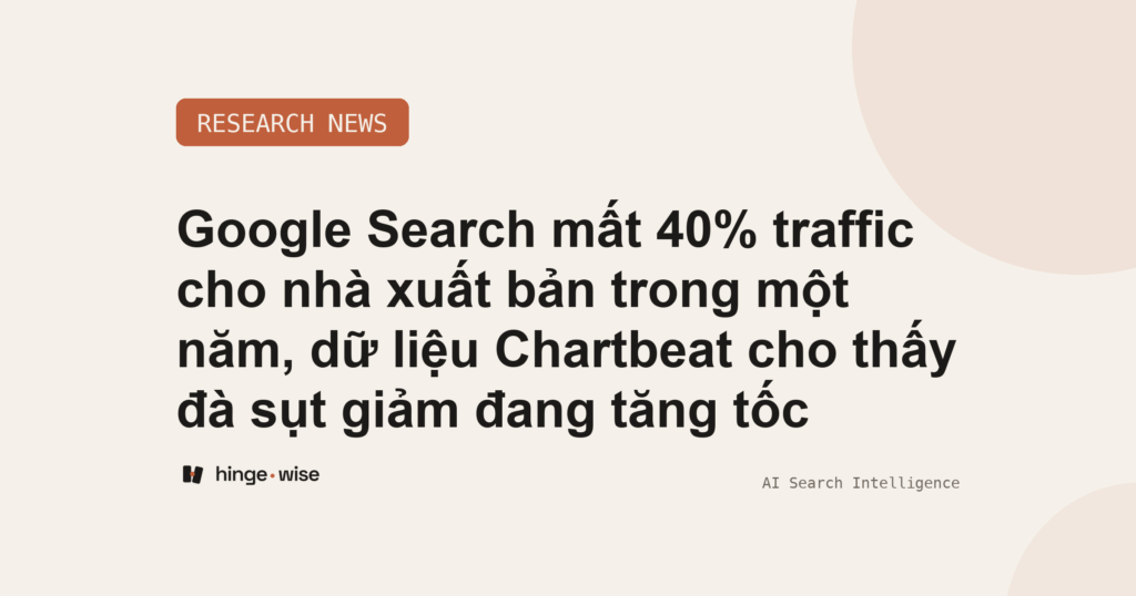 Google Search mất 40% traffic cho nhà xuất bản trong một năm, dữ liệu Chartbeat cho thấy đà sụt giảm đang tăng tốc