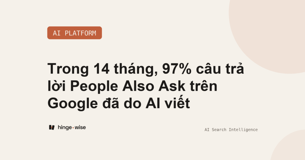 Trong 14 tháng, 97% câu trả lời People Also Ask trên Google đã do AI viết